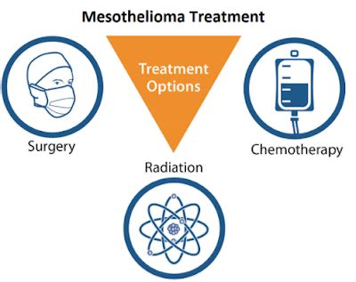 Mesothelioma Prognosis and Treatment - GOLELY