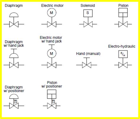 Control valve symbols in P&id - Valves - Industrial Automation, PLC Programming, scada & Pid ...