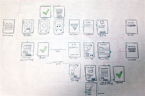 Sketching & Paper Prototyping Technique - prototypeinfo.com