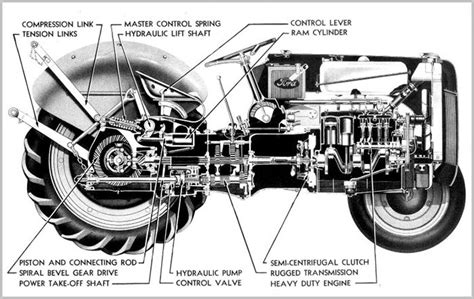 Farm Tractors - Ford Model '2N' | Ford tractors, 8n ford tractor, Tractors