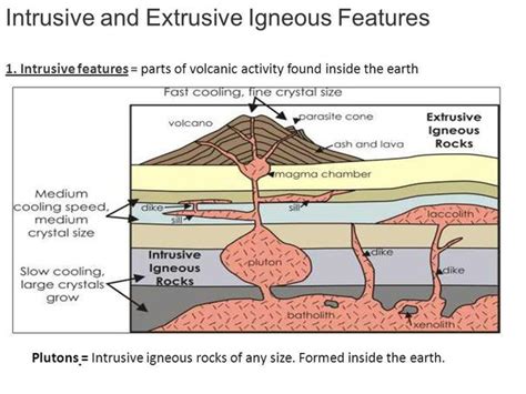 Intrusive Igneous Rock Diagram