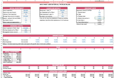 Capital Budgeting Analysis Excel Model Template Eloquens | lupon.gov.ph