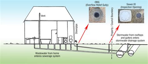 Diagram Of A House Sewer Pipe System