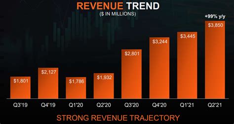 Amd Stock Price Prediction 2024 - Aleda Aundrea