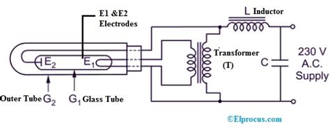 Sodium Vapor Lamp : Circuit, Working, Types & Its Applications