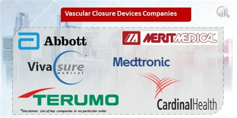 Vascular Closure Devices Companies | Market Research Future