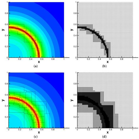 Mathematics | Special Issue : New Trends in Applications of Orthogonal Polynomials and Special ...