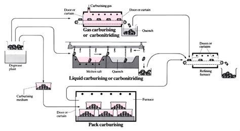 Carbonitriding / carburising | OpenLearn - Open University