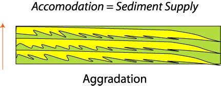 SEPM Strata