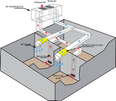 how dehumidifier works in ahu - Loris Davenport