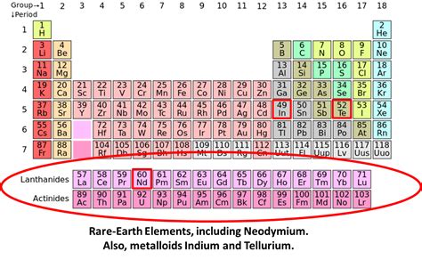 Wonky Thoughts: Limits on the Growth of Wind and Solar Power, Part II -- Rare Earth Elements