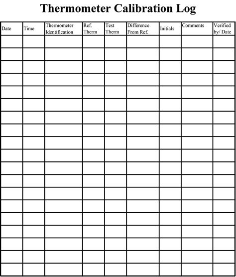Food Safety Program Thermometer Calibration Log - Etsy Australia