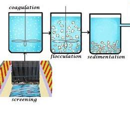 Lesson 5: Sedimentation