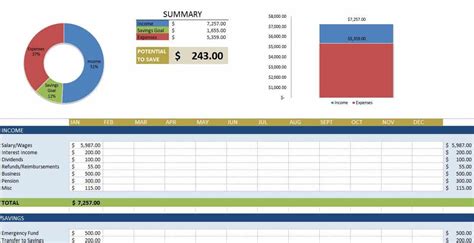 Top Excel Budget Templates | Smartsheet