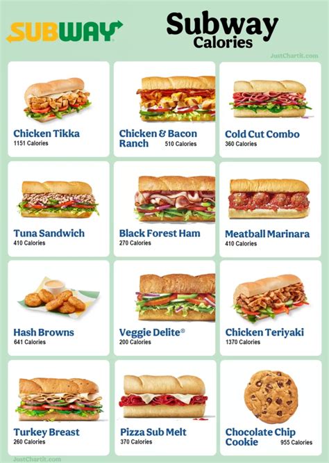 Subway Calories Chart - Menu Nutrition Guide