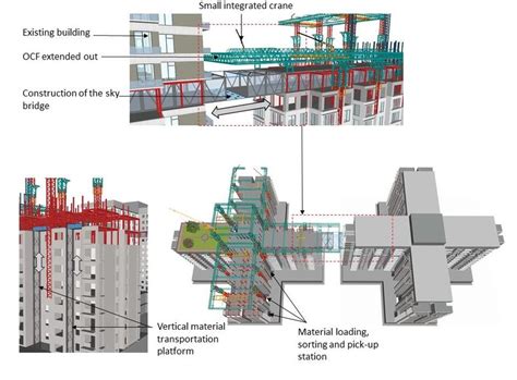 Vertical material transportation platform and sky bridge construction | Download Scientific Diagram