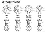 不死重生？转子�动机复产可能性几何 易车 sketch template