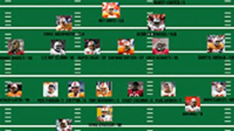 DEPTH CHART: Optimal Bucs Draft