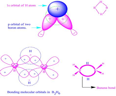 Diborane preparation and its bonding - CHEMSOLVE.NET