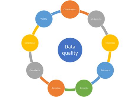 Data Quality: Fundamental Building Blocks for Trustworthy A/B testing ...