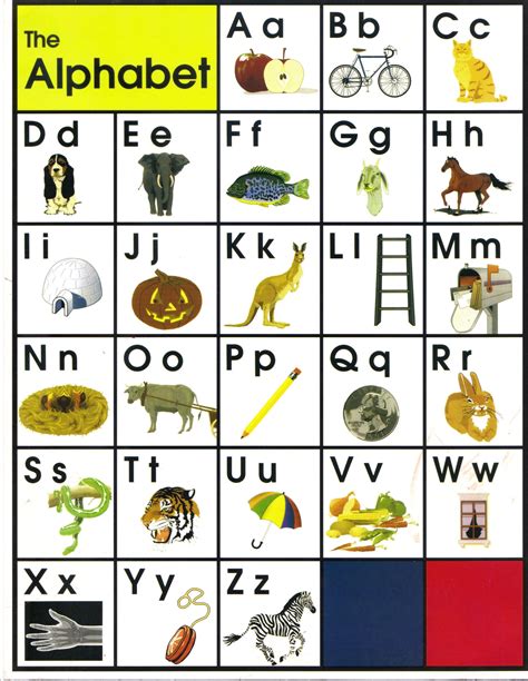 Alphabet Printable Chart