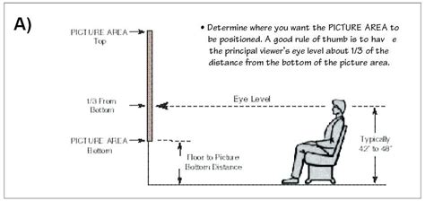 Pin by Alex Dekiere on Rules & Calculations | Tv height, Tv viewing height, Wall mounted tv