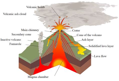 Exploring Volcanoes: The Basics Of Volcanicity - PWOnlyIAS