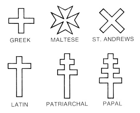 Christian Symbols Examples, Meanings & Significance | Study.com