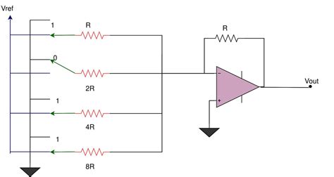 Binary Weighted Resistor DAC