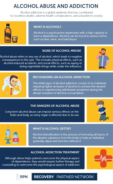 Alcohol abuse - Recovery Partner Network