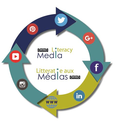 Media Literacy | Ontario Teachers' Federation