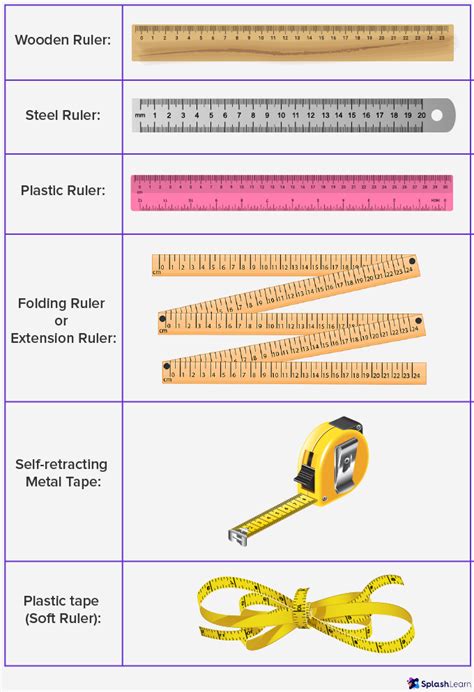 What Is Ruler? Definition, Types, Examples, Facts