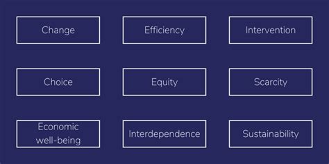 Exploring key concepts & externality diagrams IB Economics | Cambridge