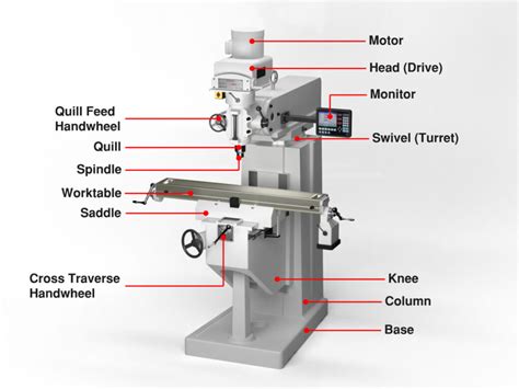 Mills vs Lathes: The Differences Explained - CNC Masters