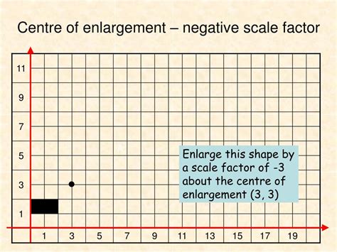 PPT - Centre of enlargement PowerPoint Presentation, free download - ID:651904