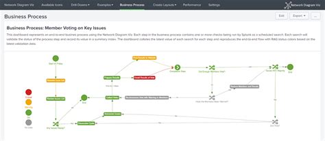 Network Diagram Viz | Splunkbase