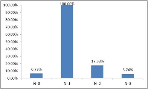 The histogram of normalized mode amplitudes of modes of different ...