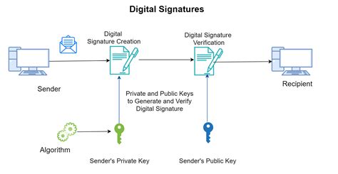 electronic-signatures-vs-digital-signatures