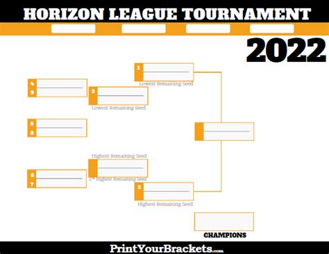 Horizon League Conference Tournament Bracket 2023 - Printable