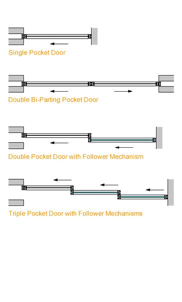 Contemporary Sliding Pocket Doors by PK-30: Sliding Pocket Door | Double Pocket Door | Aluminum ...