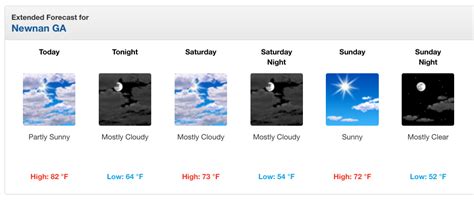 Weekend Weather in Coweta: Fall-like temperatures arrive – Winters Media