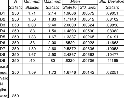 1: Descriptive Statistics | Download Table