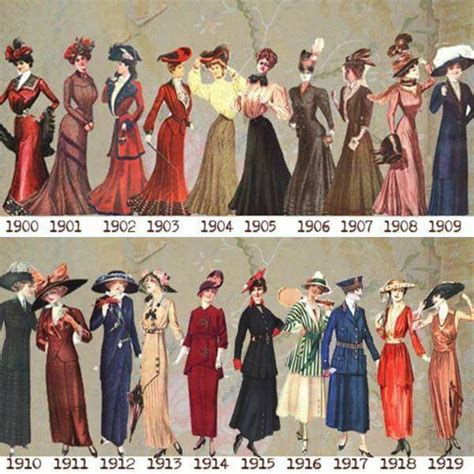 Fashion Timeline Early 20th Century | Историческая мода, Эдвардианская ...