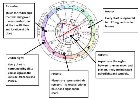 Pin on Learning Astrology