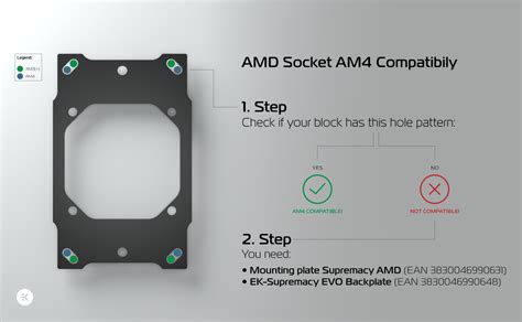 EK confirms AMD® Socket AM4 compatibility - ekwb.com