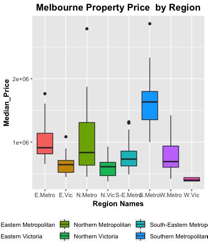 r - How to Label the "Outliers" in the box plot when there are many values which equals the ...