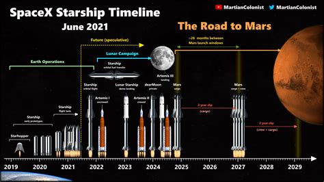 Spacex Launch Dates 2024 Usa - Merci Giselle