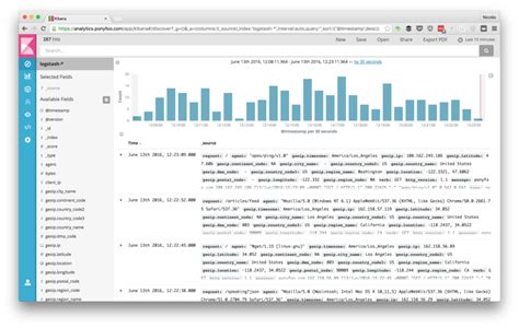 An Elastic Stack Primer - log, stream, and visualize data | Elastic Blog