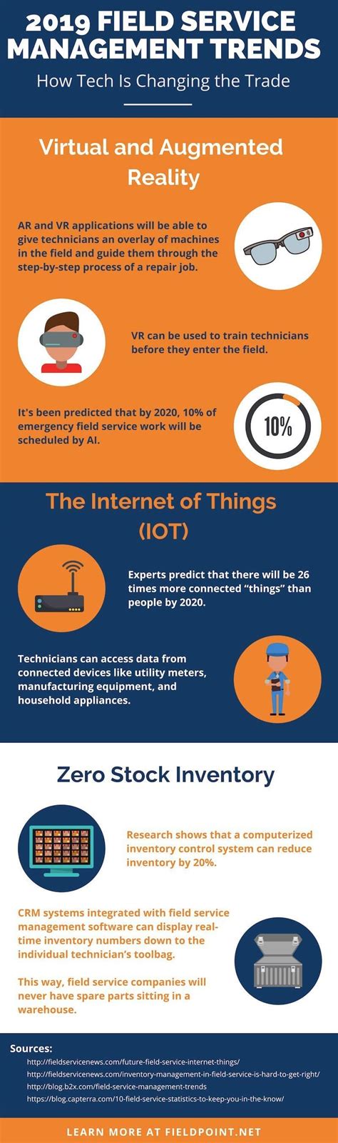 Tech Trends in the Field Service Management Industry for 2019