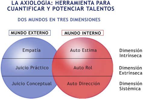 La axiología (teoría) - Escuelapedia - Recursos EducativosEscuelapedia ...